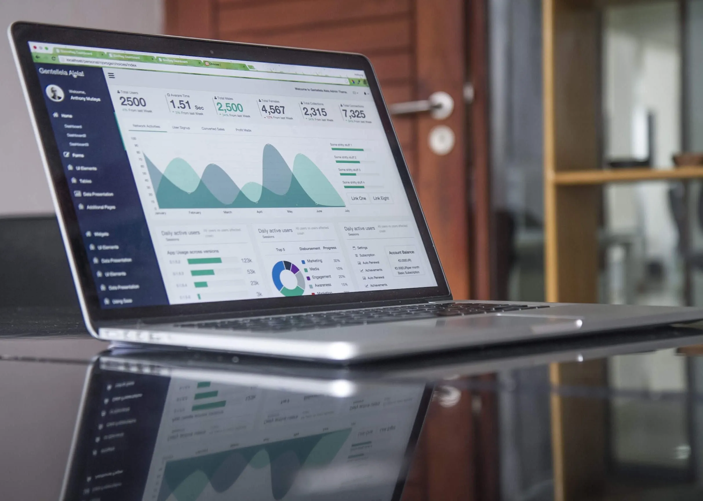 Dashboard showing sales results