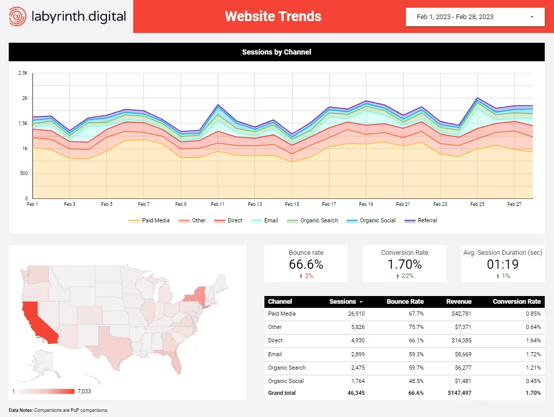 Labyrinth Digital's website trends dashboard