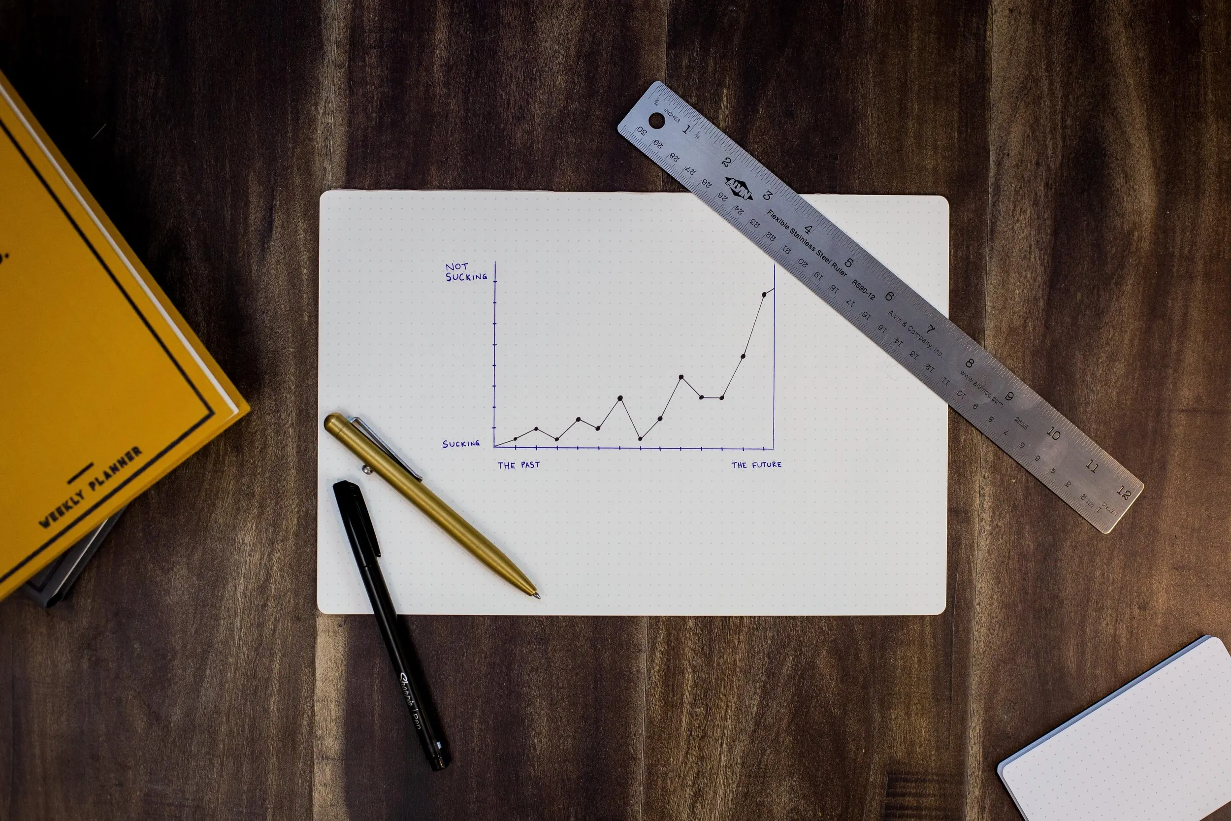 A line graph illustrating success