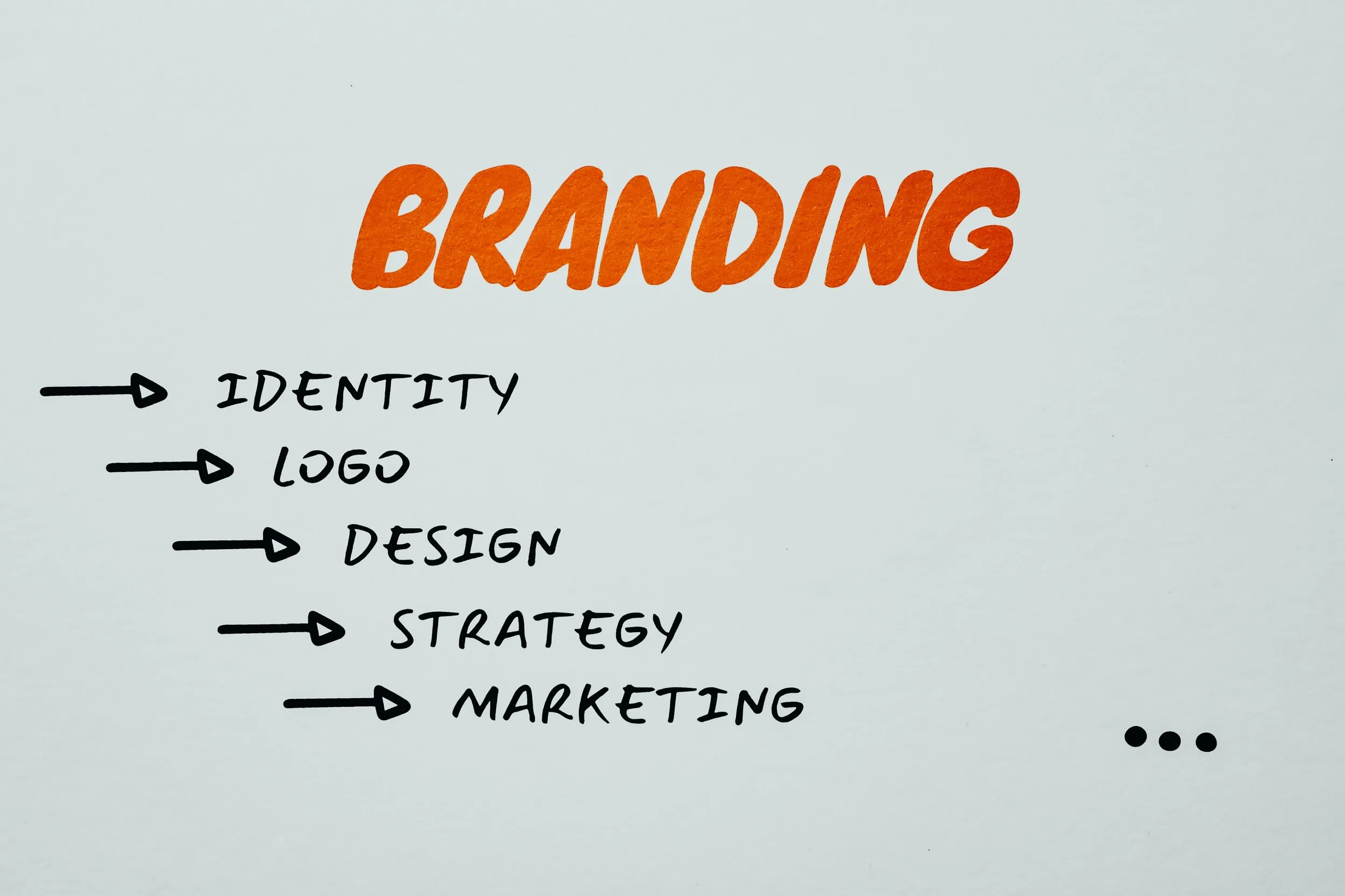 The key components of branding
