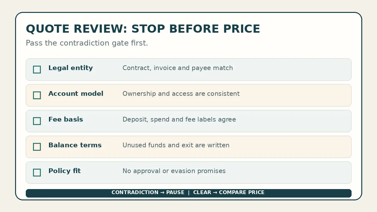 Pass or pause checklist for contradictions in an advertising account supplier quote
