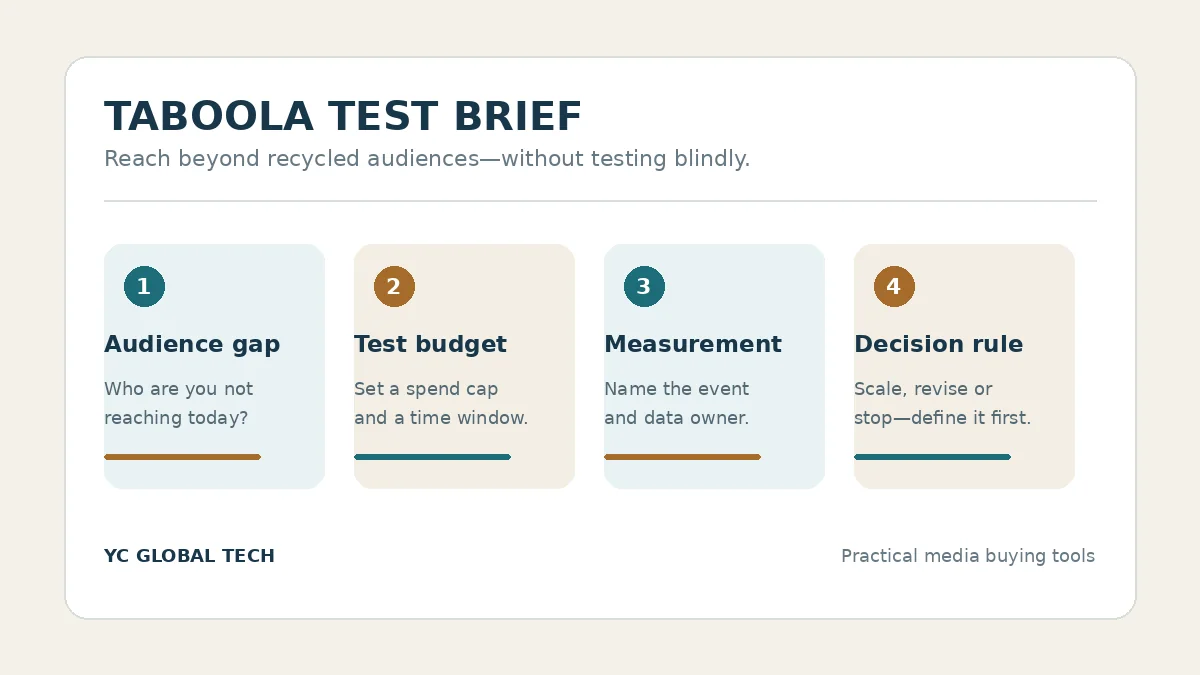 Four-part Taboola test brief covering audience gap, budget, measurement and decision rule