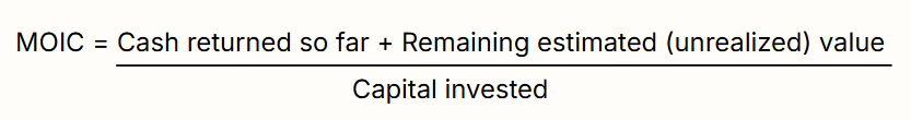 MOIC = (Cash returned so far + Remaining estimated (unrealized) value) / Capital invested