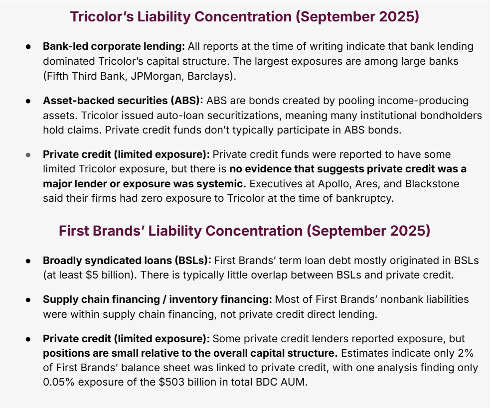Tricolor and First Brands - Long Angle
