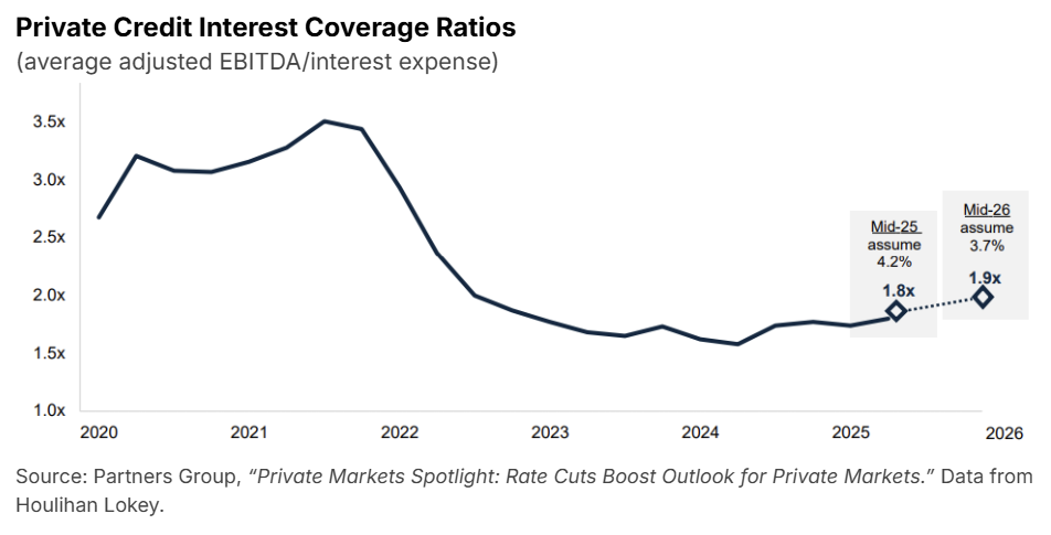 Private Credit Interest Coverage Ratios