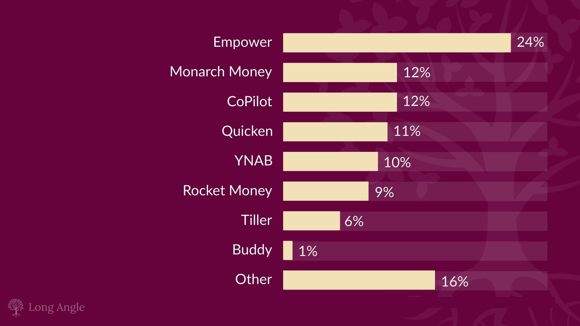 Alternatives to Mint for high-net-worth individuals