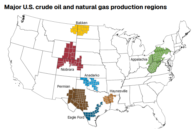 Map of the major U.S. oil and gas basins, including the Permian, Eagle Ford, Bakken, Anadarko, Haynesville, Appalachia and Niobrara.