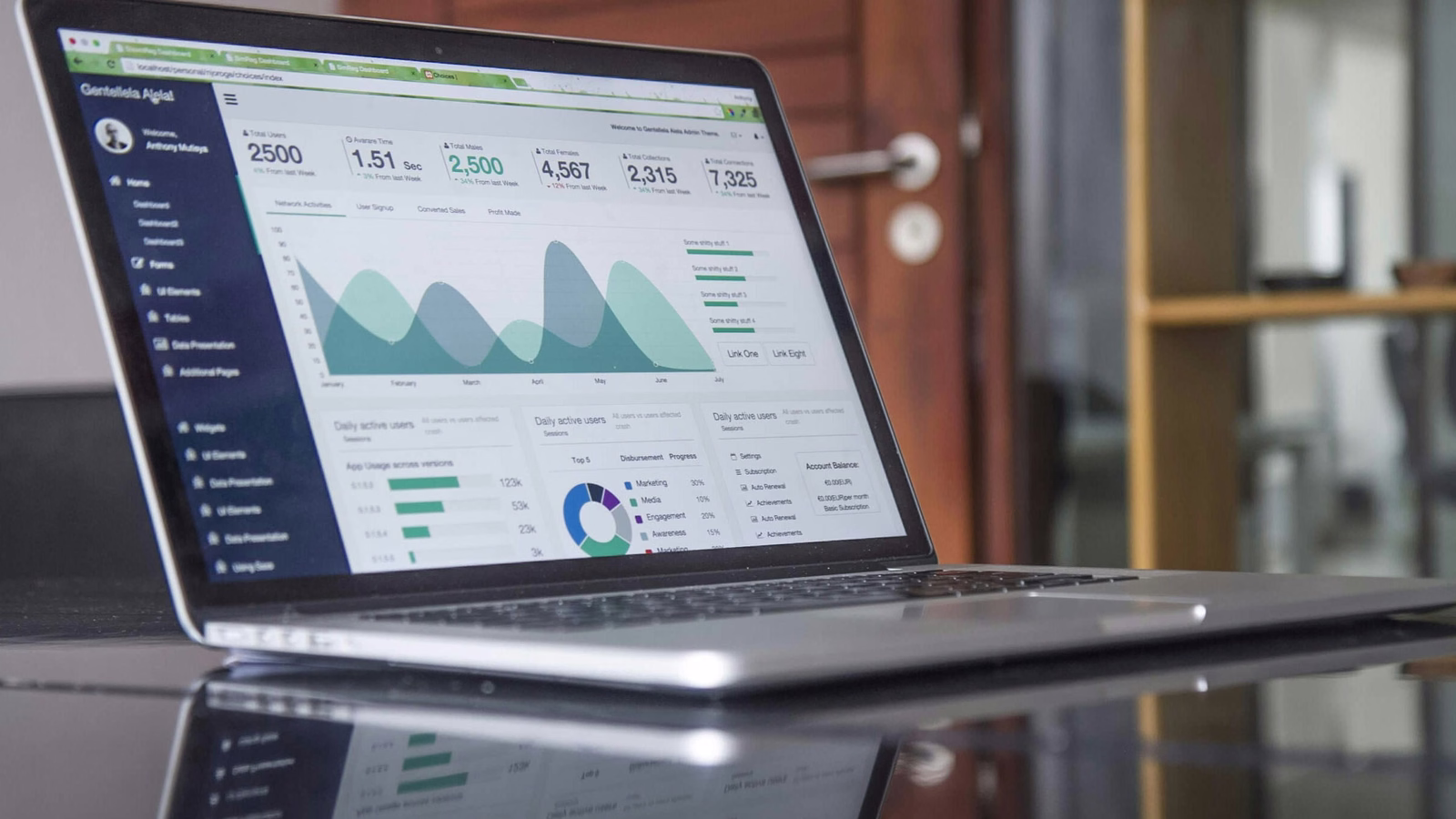 Laptop screen showing an analytics dashboard of charts and scores