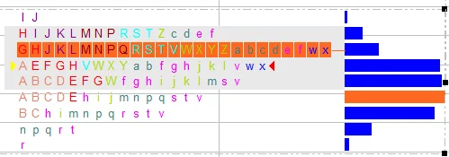 Market profile chart with alphabet price levels and volume concentration.