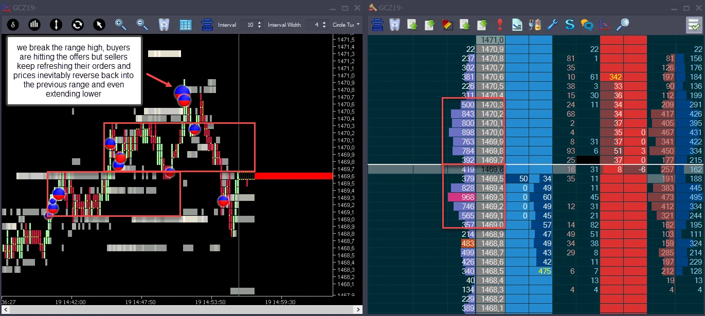 Order flow trading screen with footprint chart, range boxes, and market depth ladder.