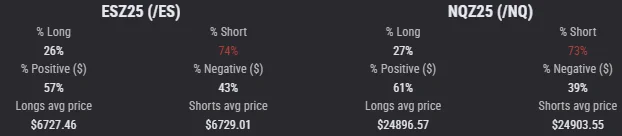 Topstep tilt indicator