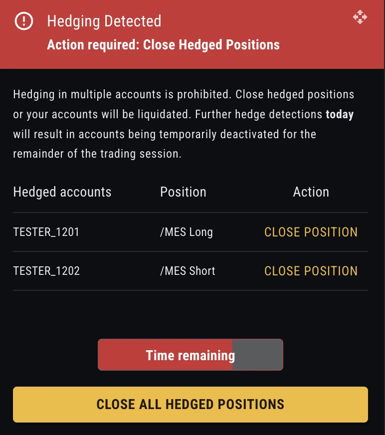 TopstepX hedge detection warning showing opposite /MES positions across two Trading Combine accounts. The alert instructs the trader to close all hedged positions and warns that continued hedging across accounts may result in account liquidation or temporary deactivation.
