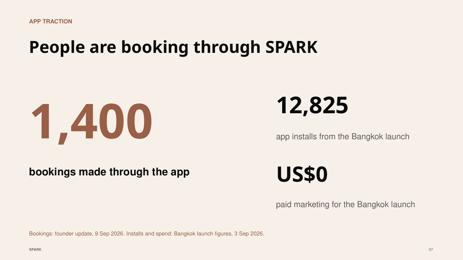 People are booking through SPARK