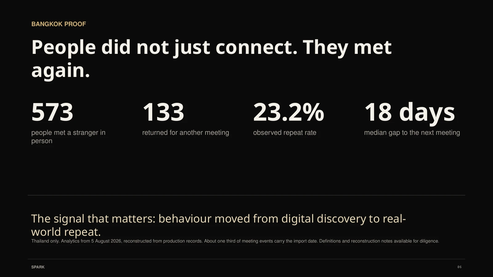 People did not just connect. They met again.