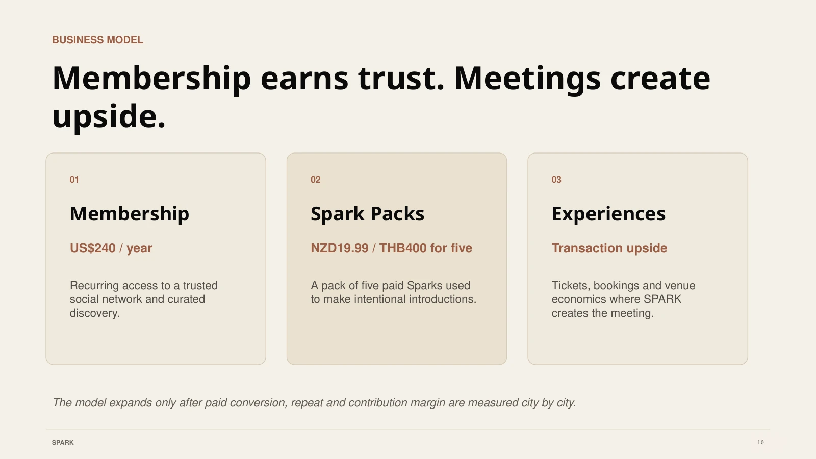 Membership earns trust. Meetings create upside.