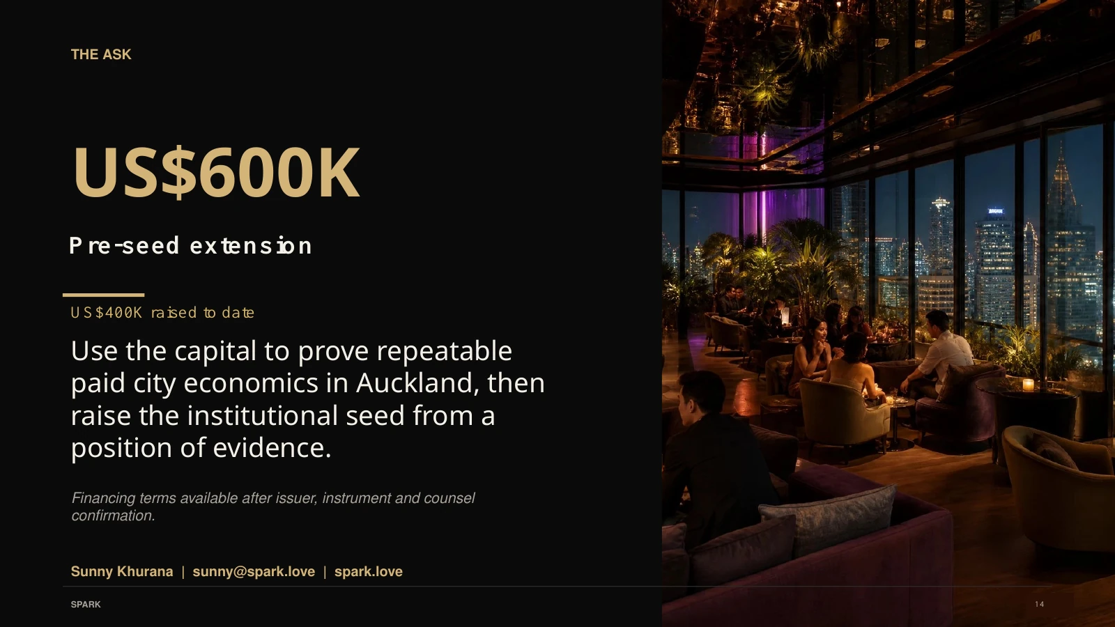 US$600K