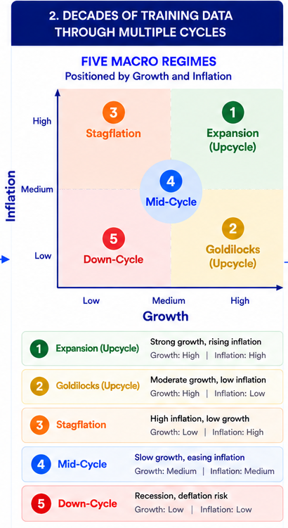 image of business intelligence data graphs