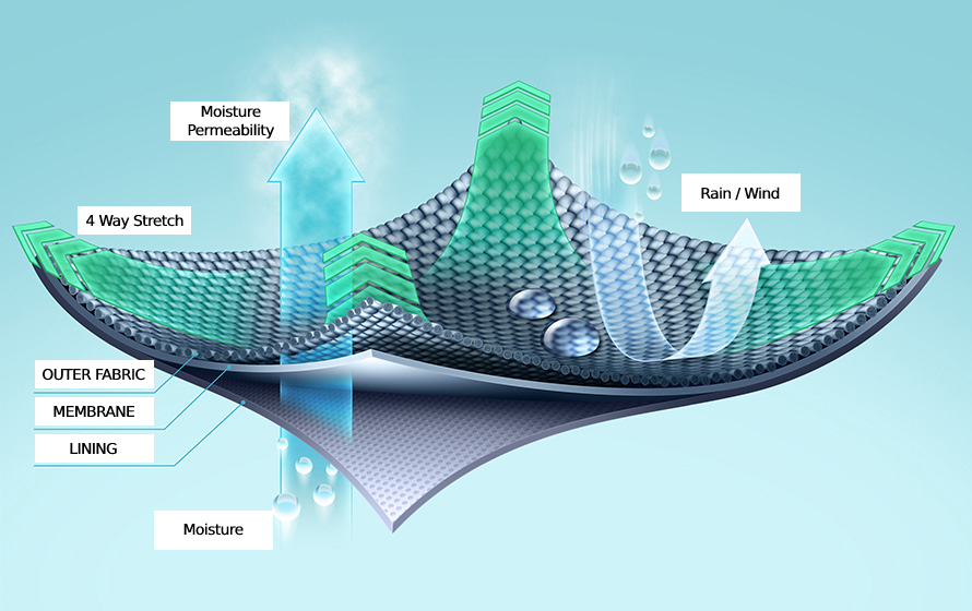 advanced fabric properties