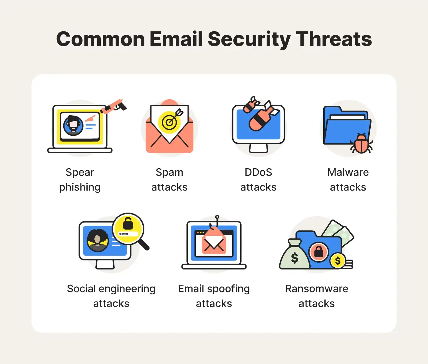 Network Security Types