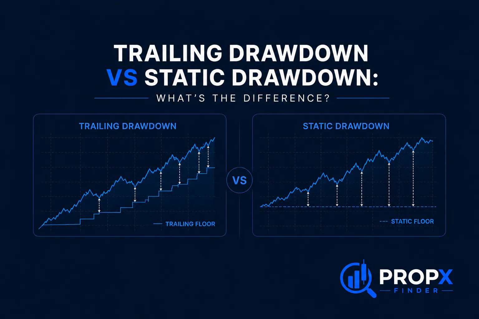 Trailing Drawdown vs Static Drawdown: What's the Difference