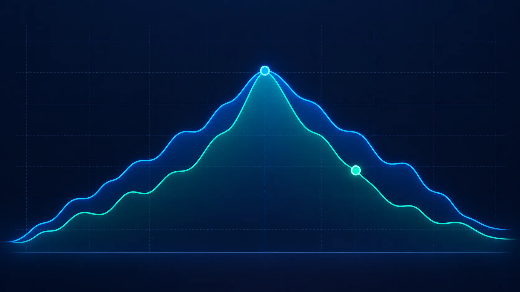 weekly vs bi-weekly payout example - profit paths on a funded account