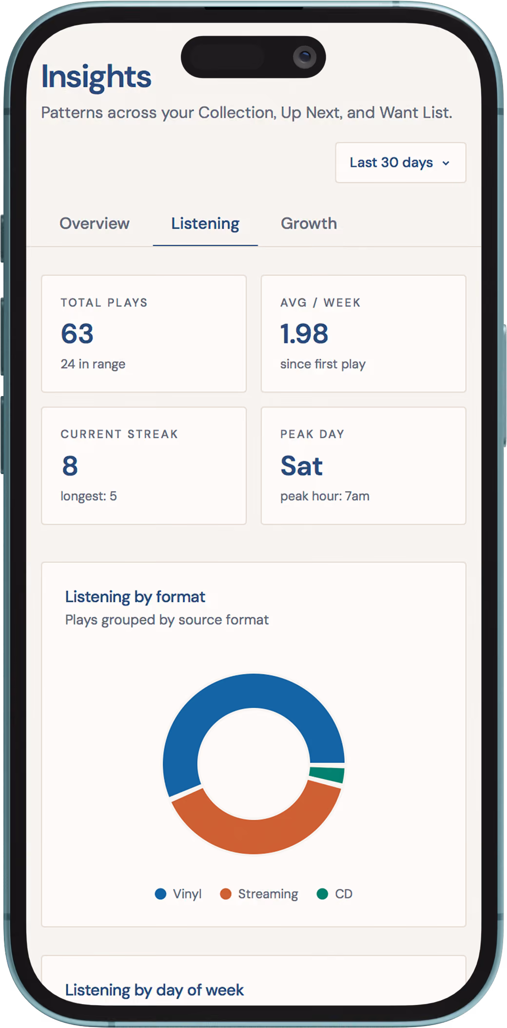 Kollekta app on mobile phone showing data insights for recent listening habits