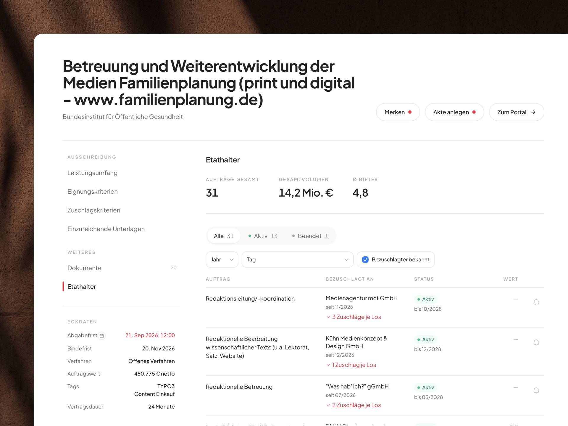 Etathalter einer Ausschreibung mit Auftragszahl, Gesamtvolumen und den bezuschlagten Agenturen je Los