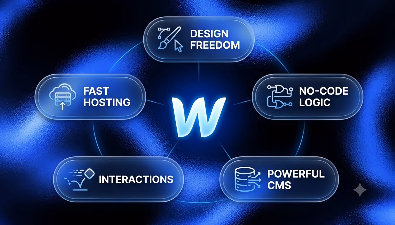 10 Benefits of Webflow for Your Business