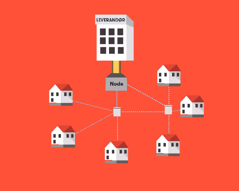 Illustrasjon: fiber fram til nabolaget, deretter delt coax-kabel via splitter ut til boligene