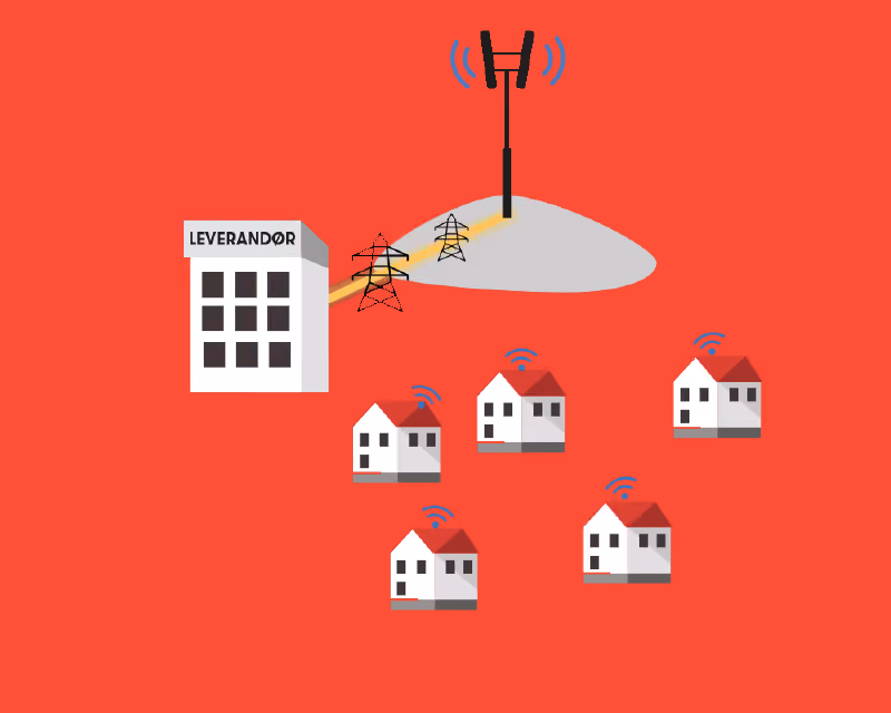 Illustrasjon: fiber fram til mast, trådløst 5G-signal videre ut til boligene