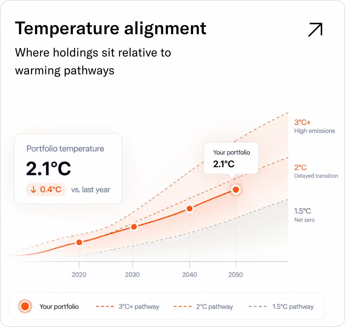 Quantitative climate disclosure requirement, slide 5 of 5