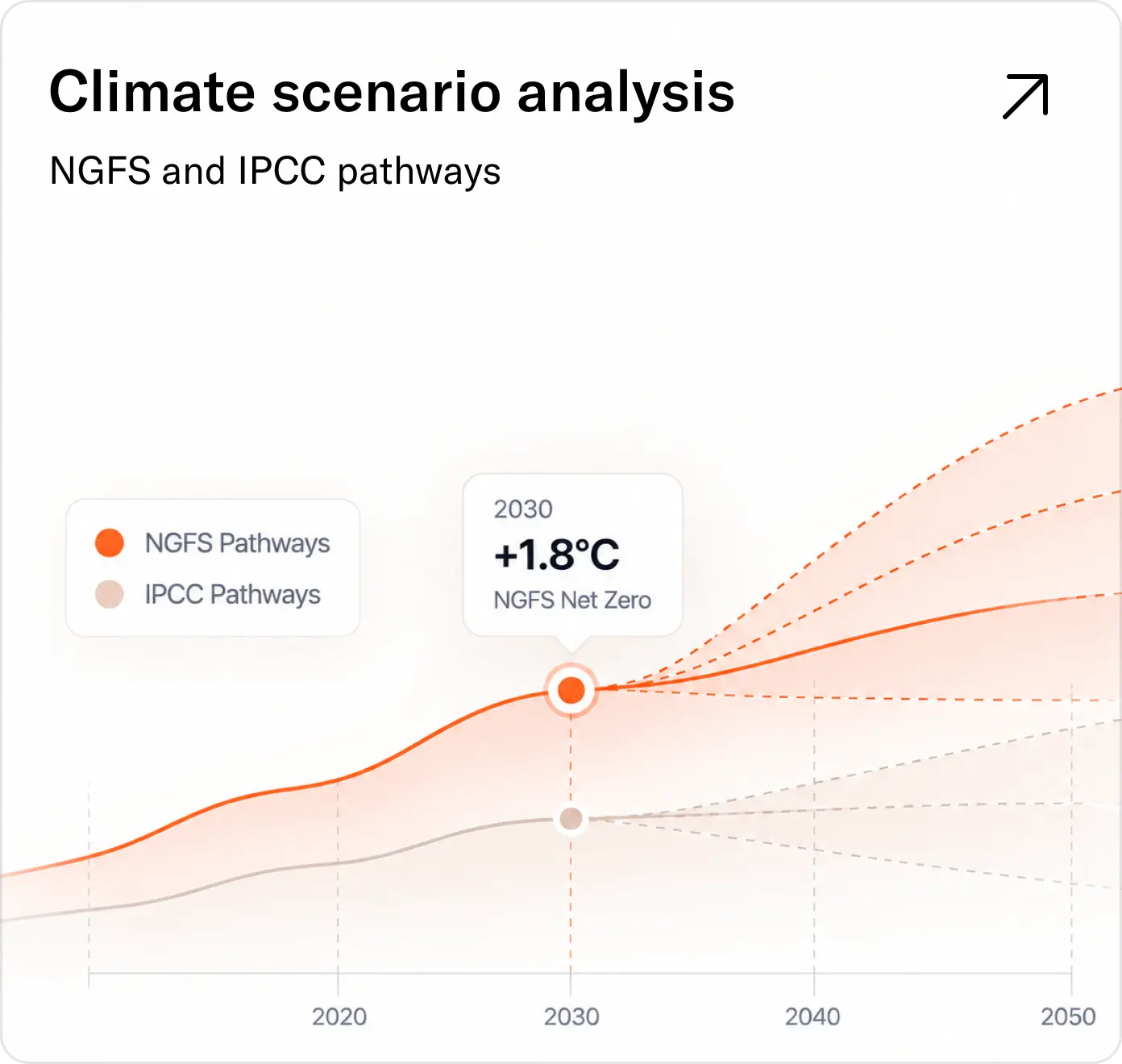 Quantitative climate disclosure requirement, slide 2 of 5