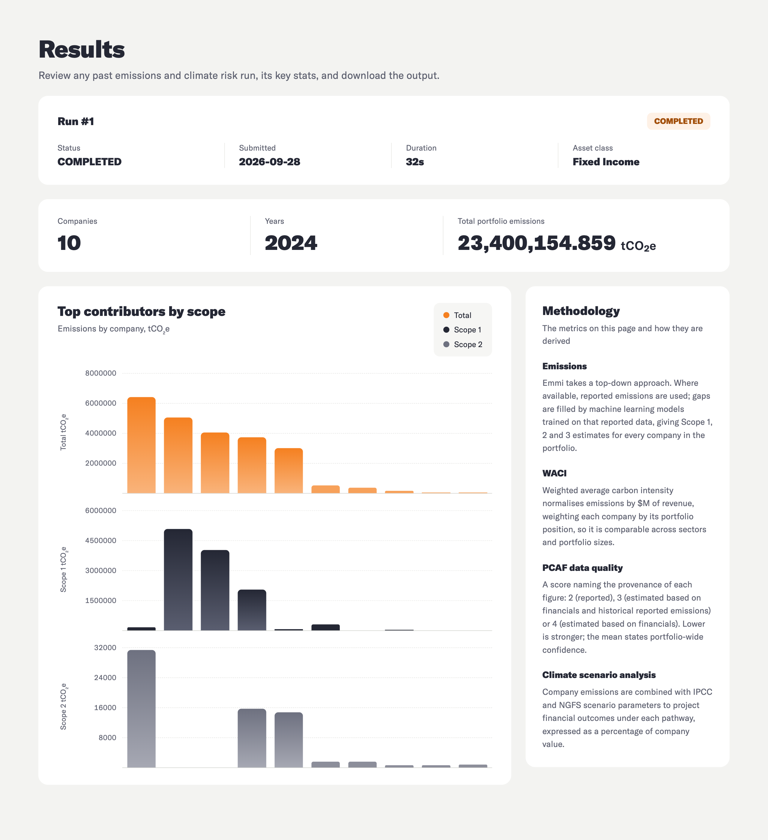 Climate Risk and Emissions by Emmi on the Snowflake Marketplace