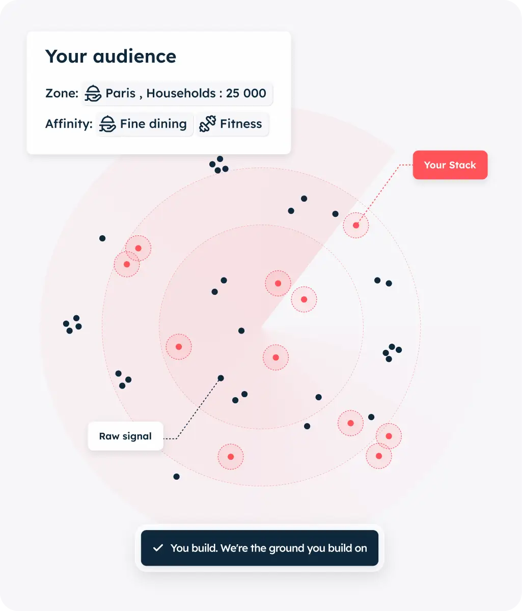 Diagram showing audience data with zones, affinity tags, raw signals, and highlighted stack points.
