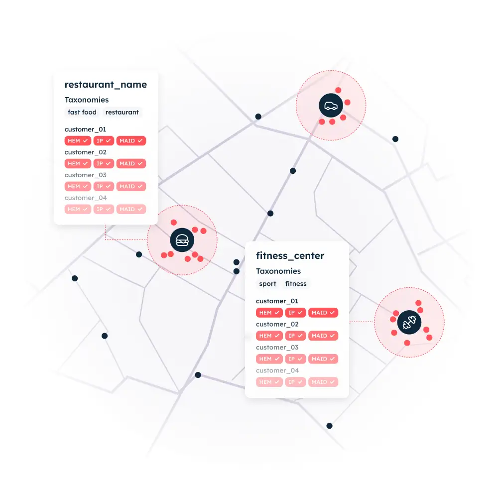 Map with icons for restaurant, fitness center, and car showing clusters of customer data points.