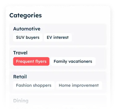 Categories of consumers: Automotive (SUV buyers, EV interest), Travel (Frequent flyers, Family vacationers), Retail, Dining.
