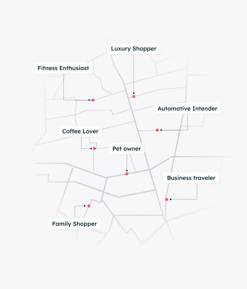Dymos visualization of geolocated target audiences on a city map (Fitness Enthusiasts, Coffee Lovers, Business Travelers).