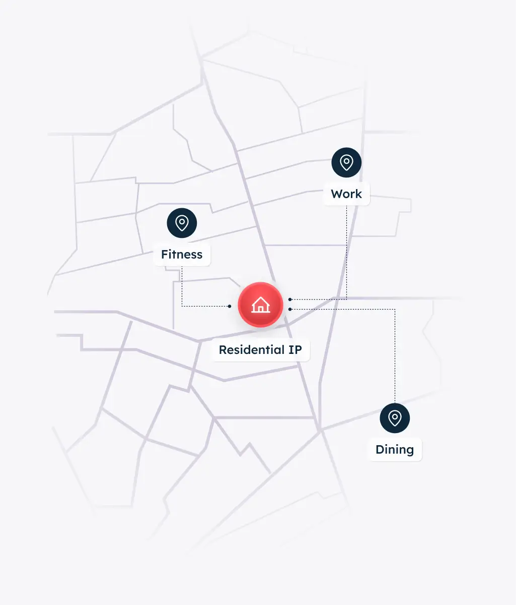 Map showing a central residential IP location connected to fitness, work, and dining spots.