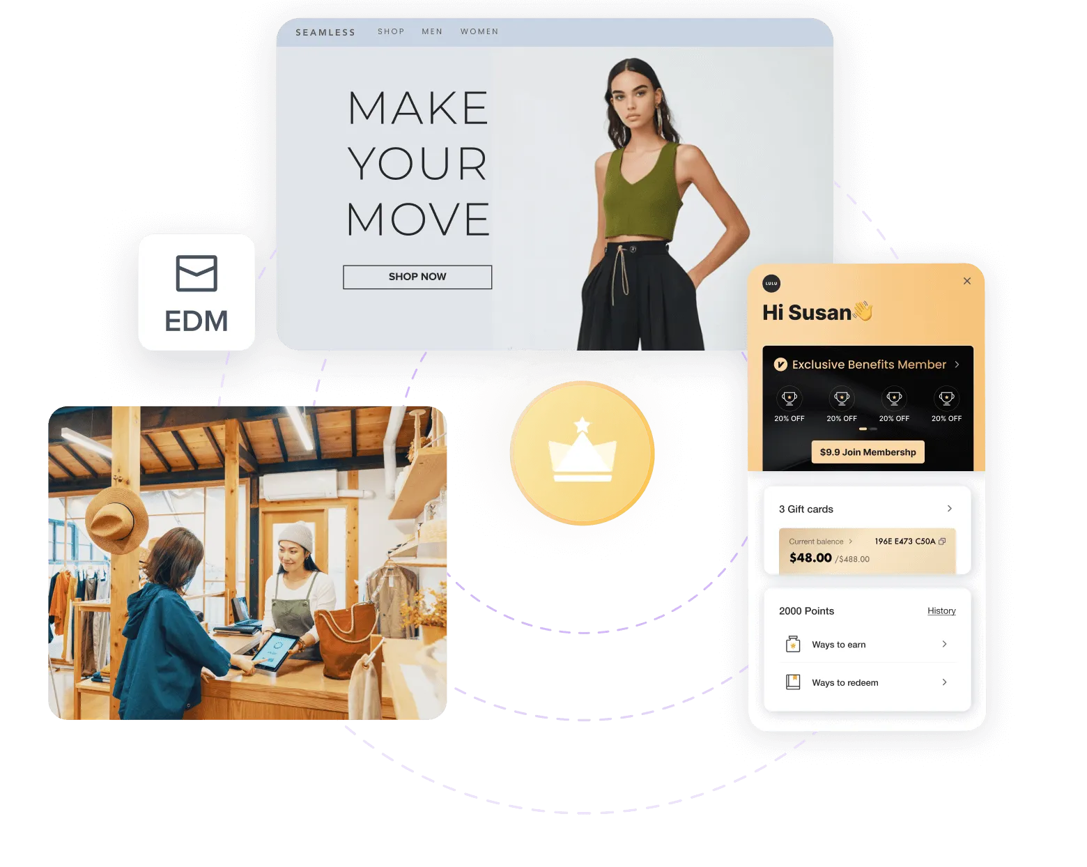 Omnichannel Integrations