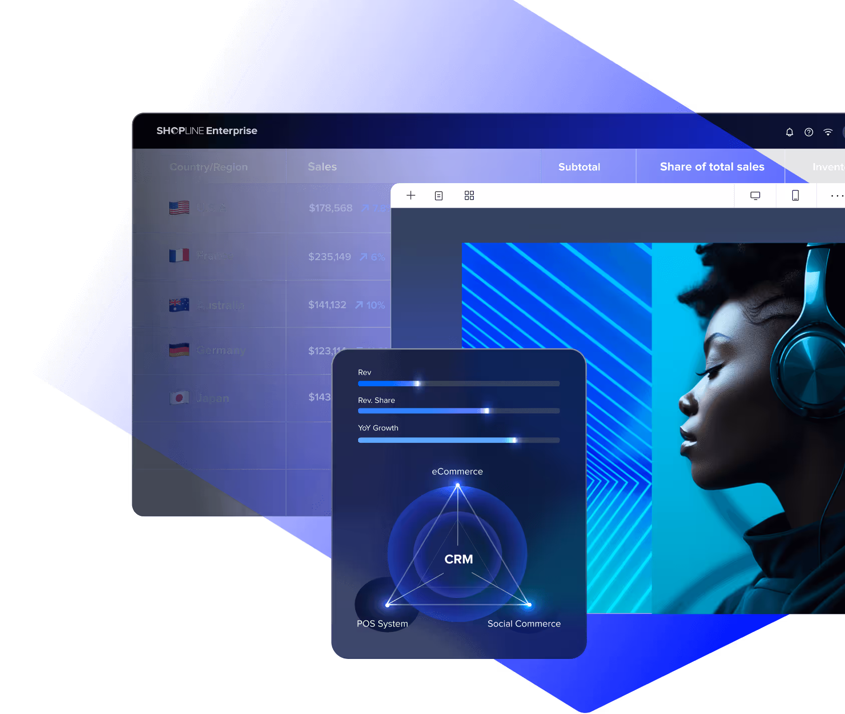 The solution for accelerating growth