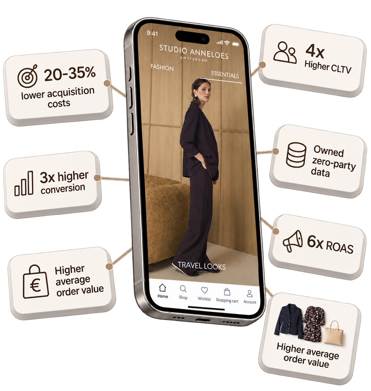 Product detail page