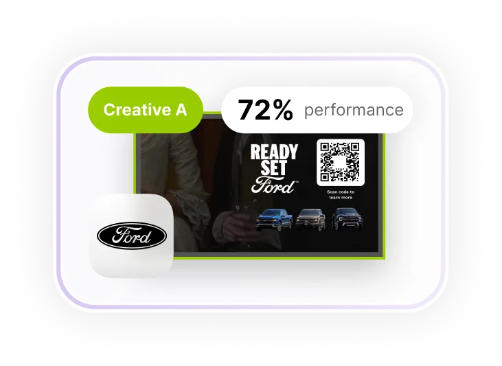 PauseAd creative performance example for Ford