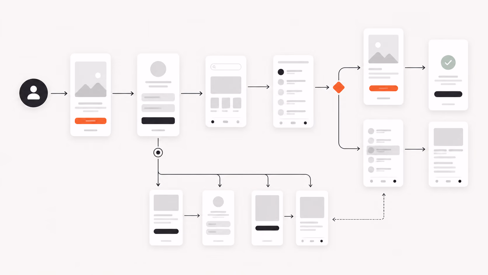 User flow diagram showing app screens with decision points and navigation arrows between interface states.