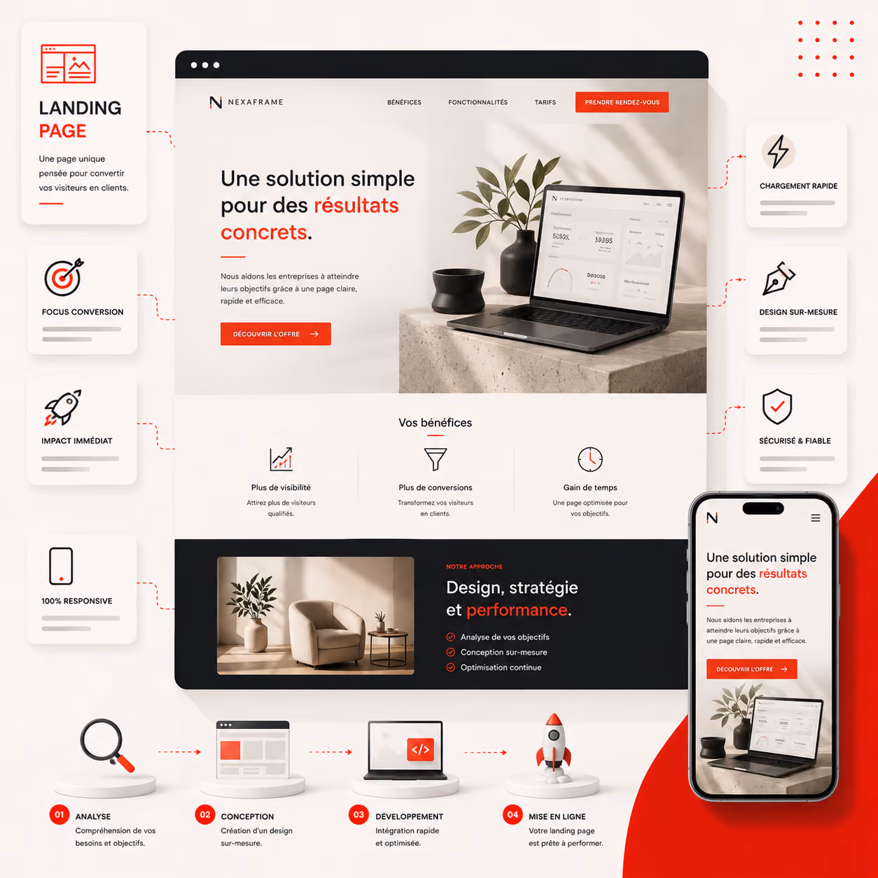Landing page showing a laptop, key benefits like quick loading, custom design, plus steps of analysis to launch.