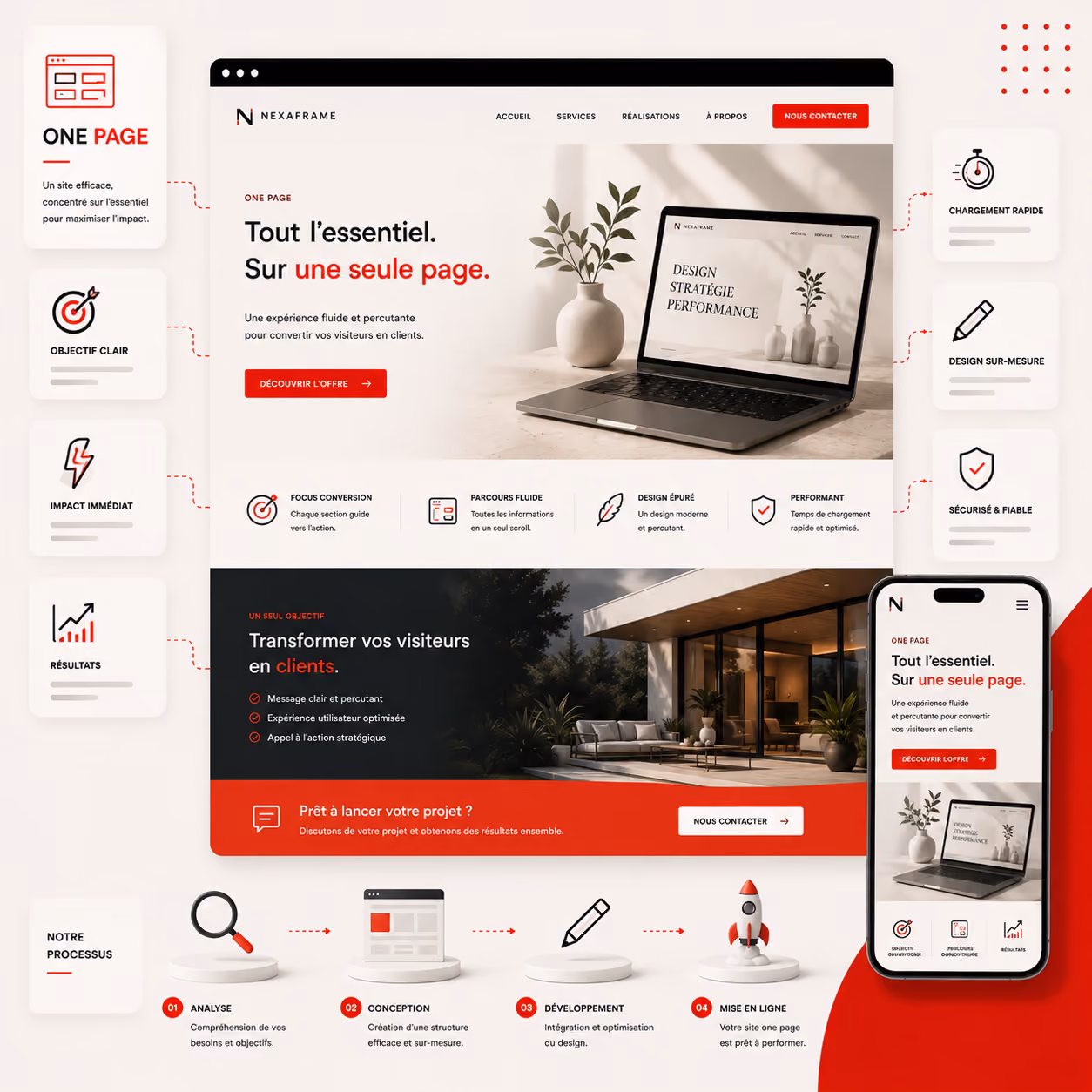 French infographic showing a one-page website process and benefits by Nexaframe with icons and device screens.