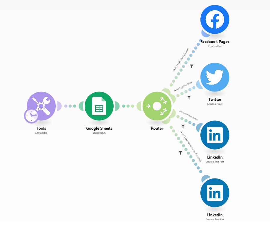 post-to-social-media-automatically