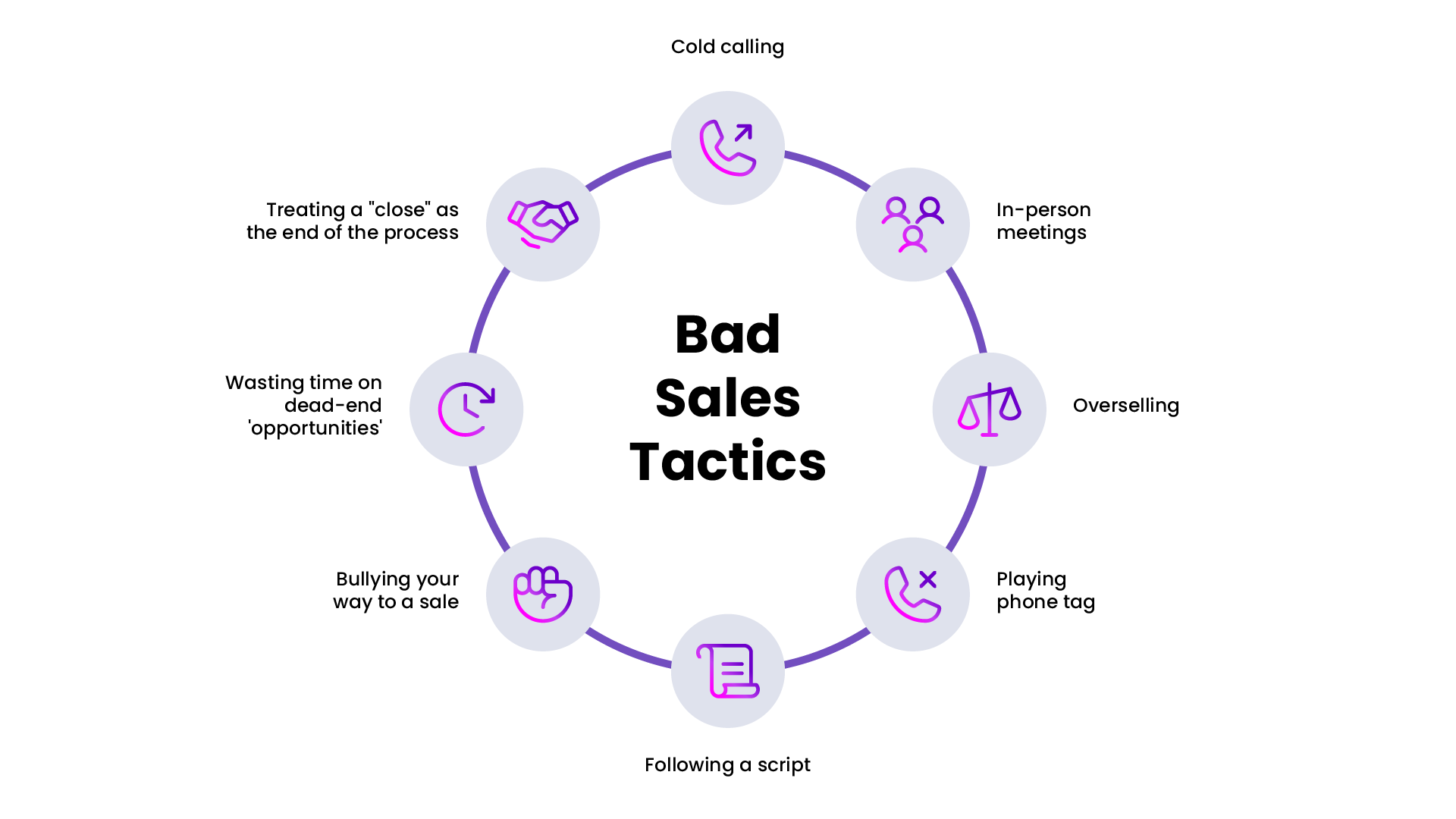 Bad sales tactics examples