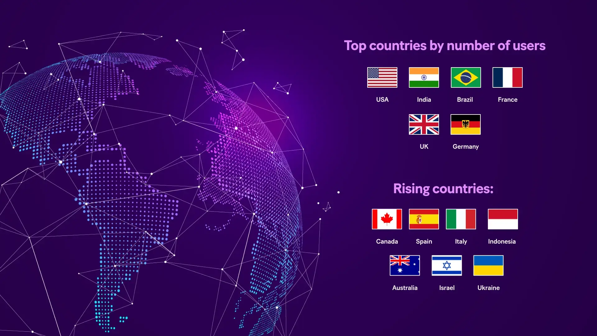 make top countries