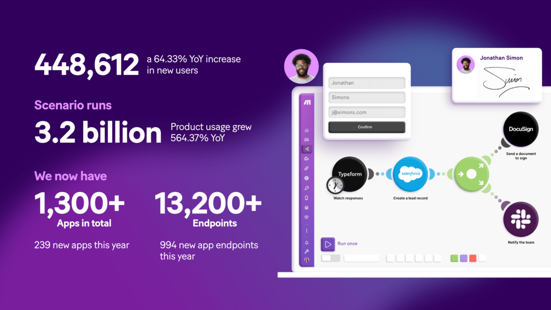 Make-in-numbers