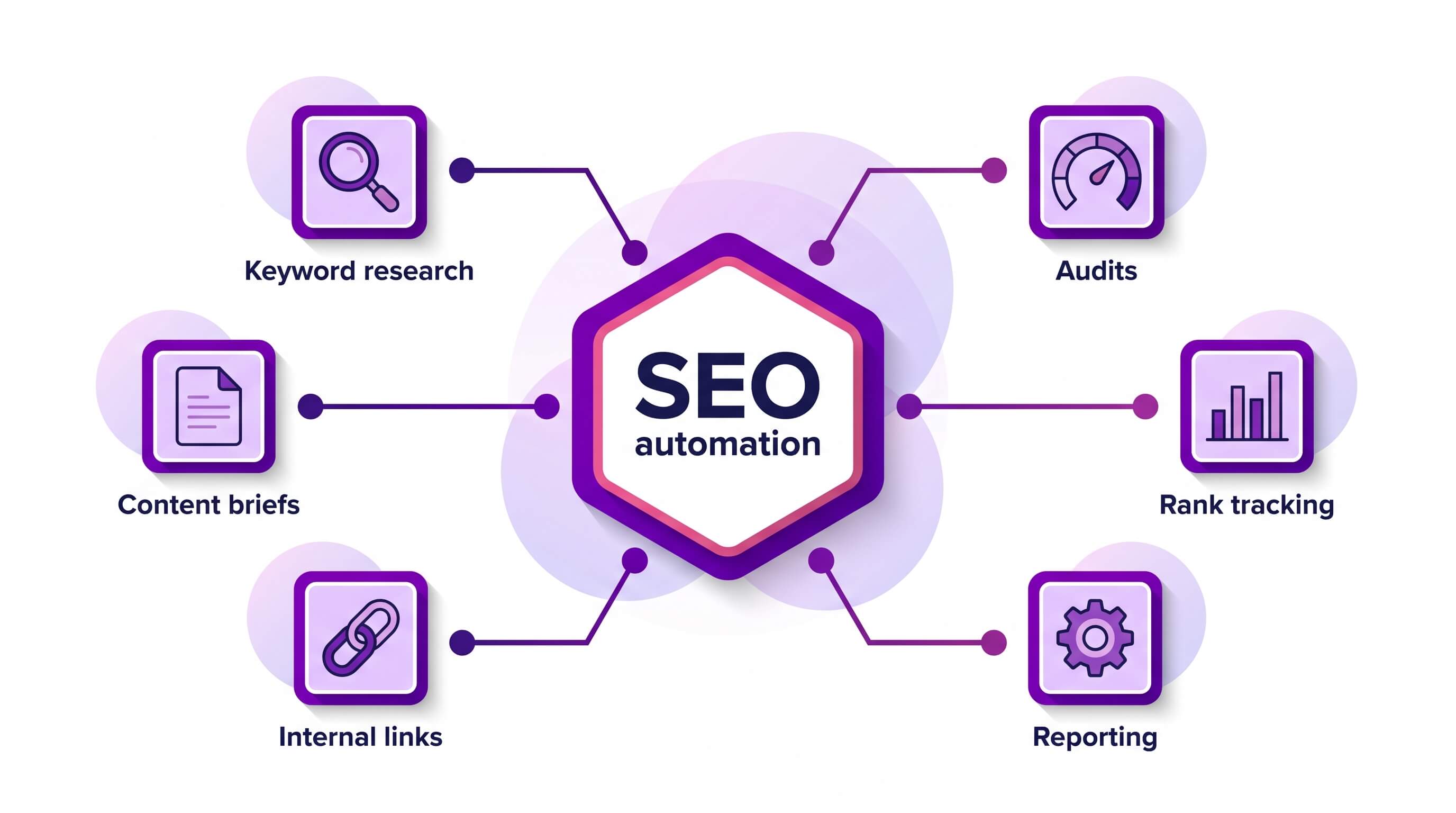 what-is-seo-automation-overview-infographic (1)